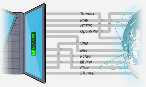 خرید VPN